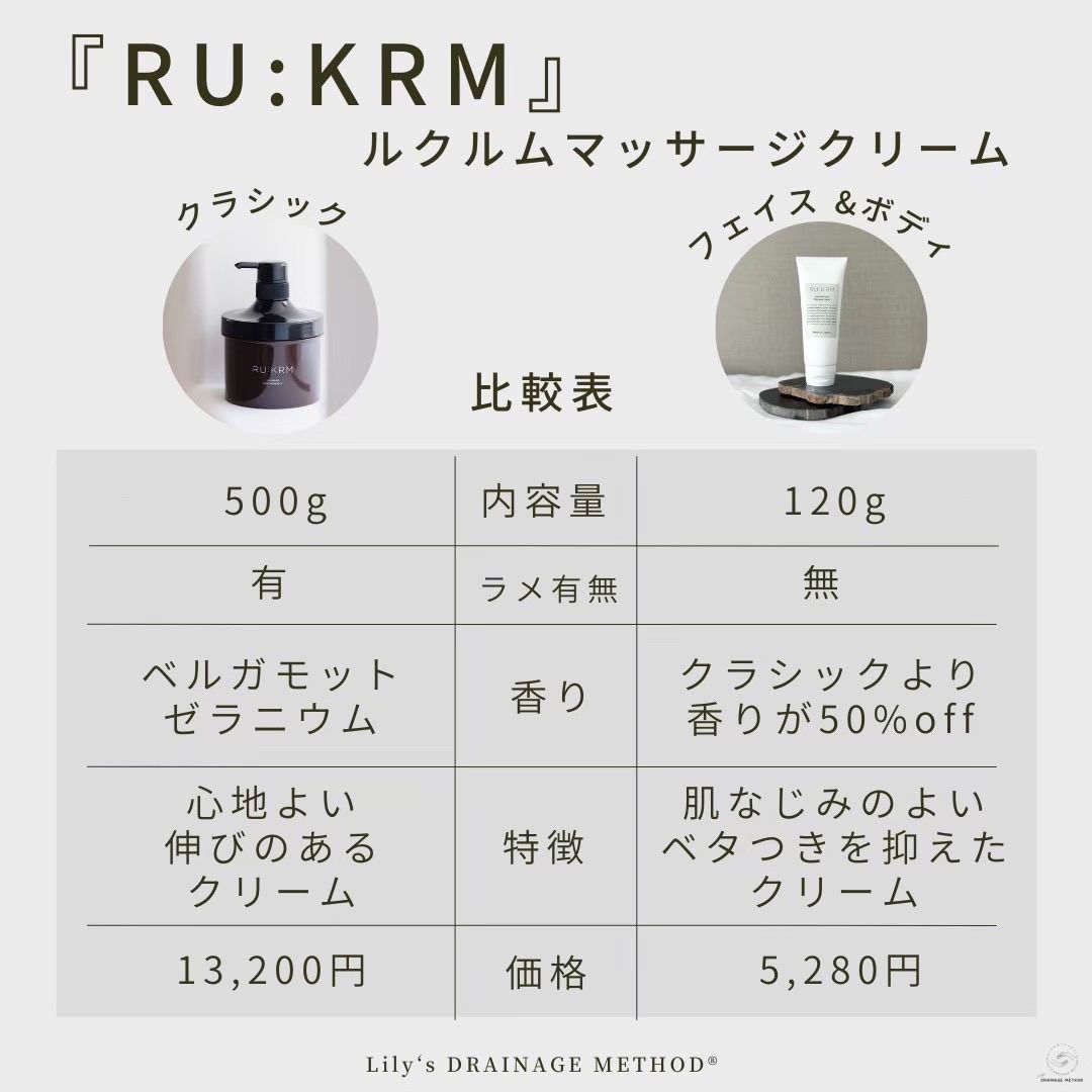 RU:KRM ルクルム ボディマッサージクリーム(クラシック)500g 詰替え用