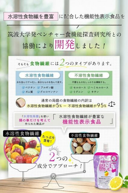 置き換え ダイエット