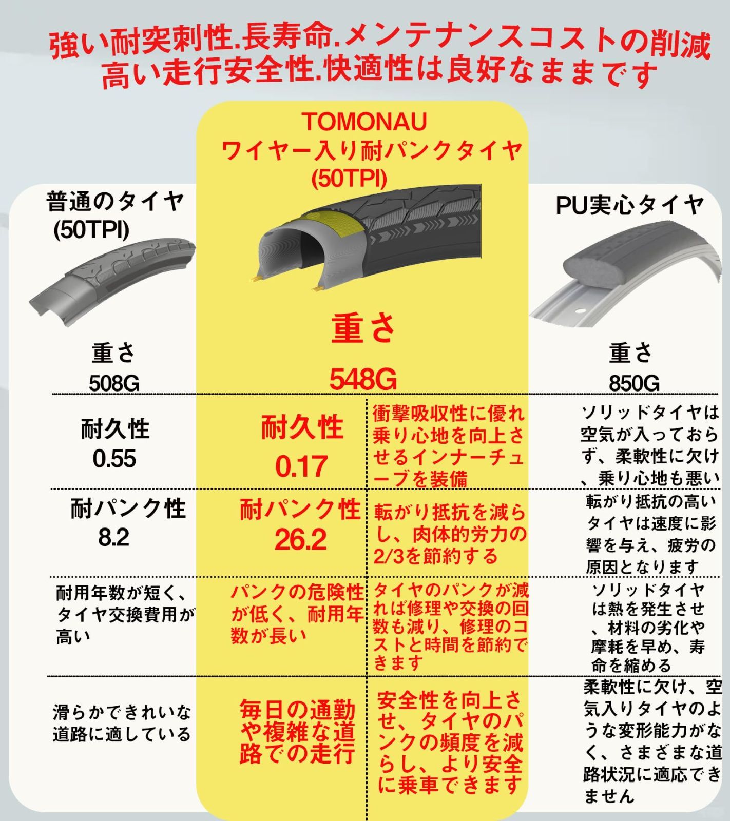 折りたたみ自転車 6段変速 カゴ ノーパンクタイヤ ワイヤー錠 20インチ ライト付き 通勤 防災サイクル 通学 街乗 耐パンクタイヤ 前後泥除け装備 折り畳み自転車 ハンドルの高さ調節できる 小径車 TOMONAU ミニベロ-T-FDB206SPG DECORATOM_COM_BR