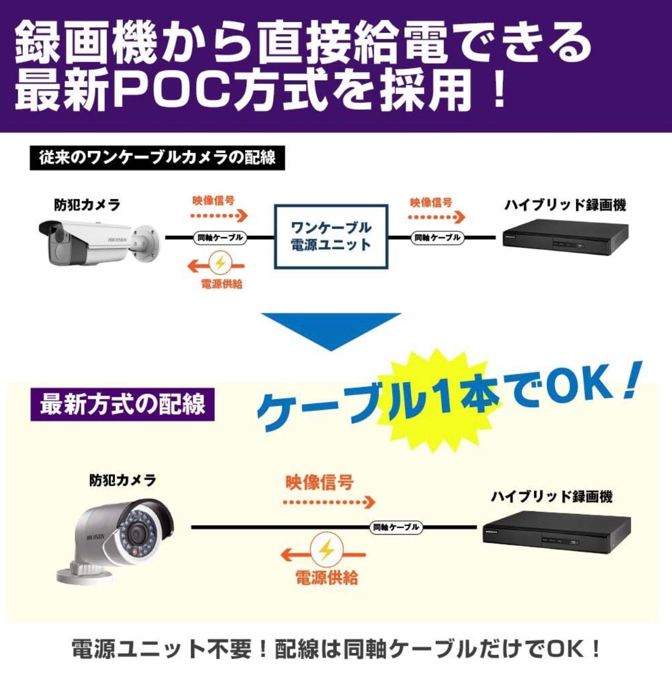 HDD 2TB