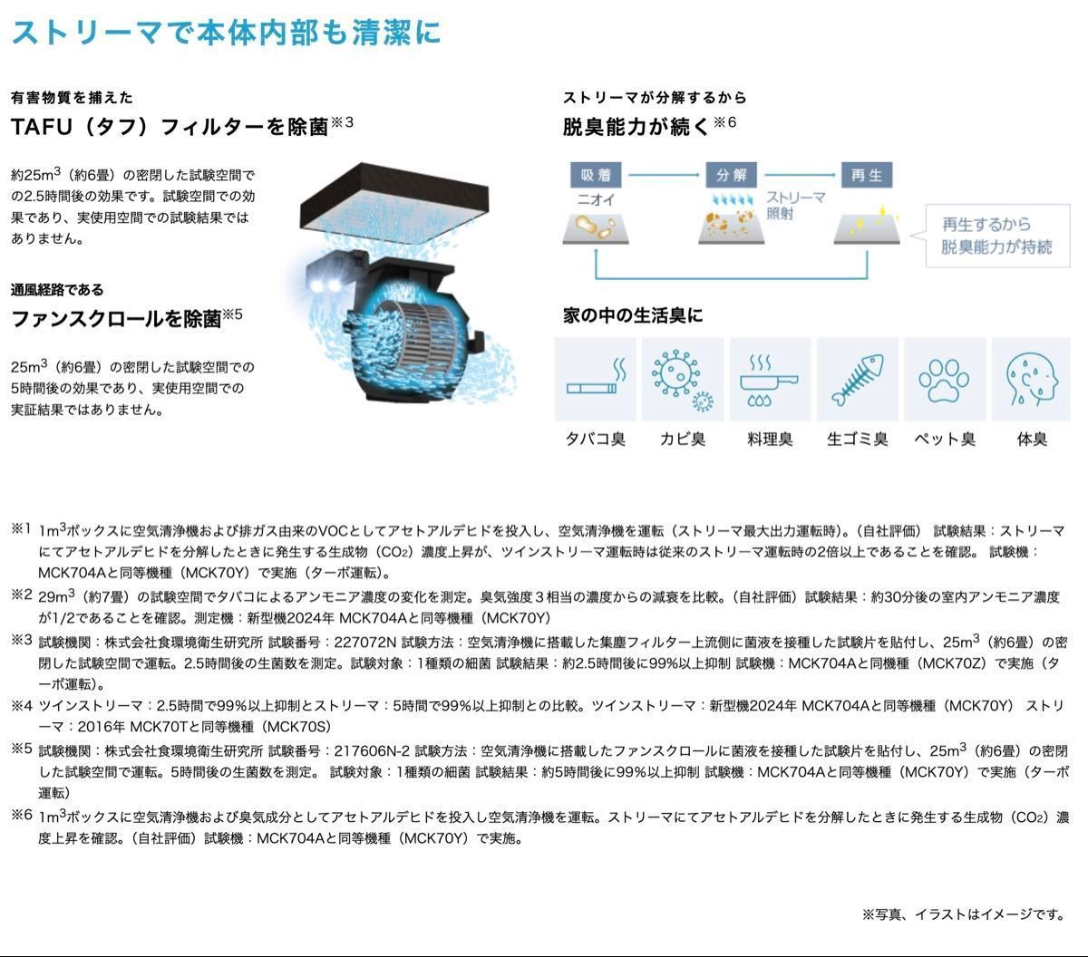 ◇送料無料◇ダイキン◇加湿ストリーマ空気清浄機◇MCK704AE3-W 