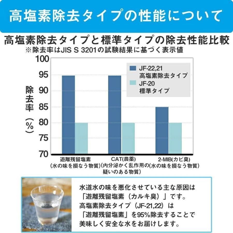 正規品】LIXIL INAX リクシル 交換用浄水カートリッジ 高塩素除去タイプ3個入り JF-21-T - メルカリ