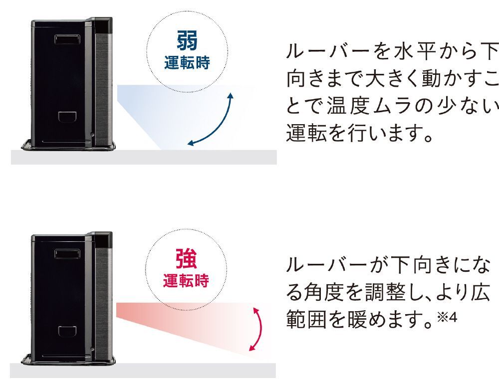 店頭展示品 コロナ