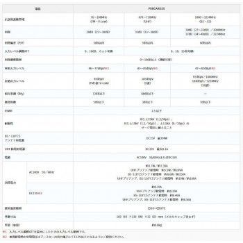 V-Low UHF