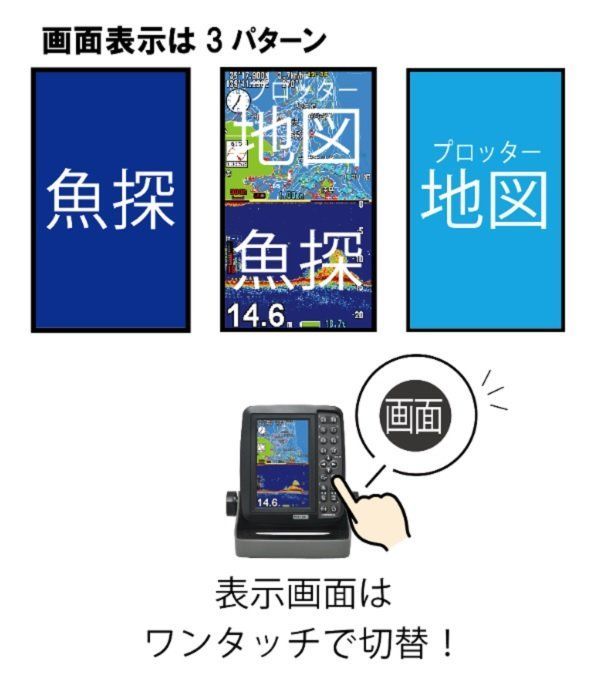 PS-611CNⅡ