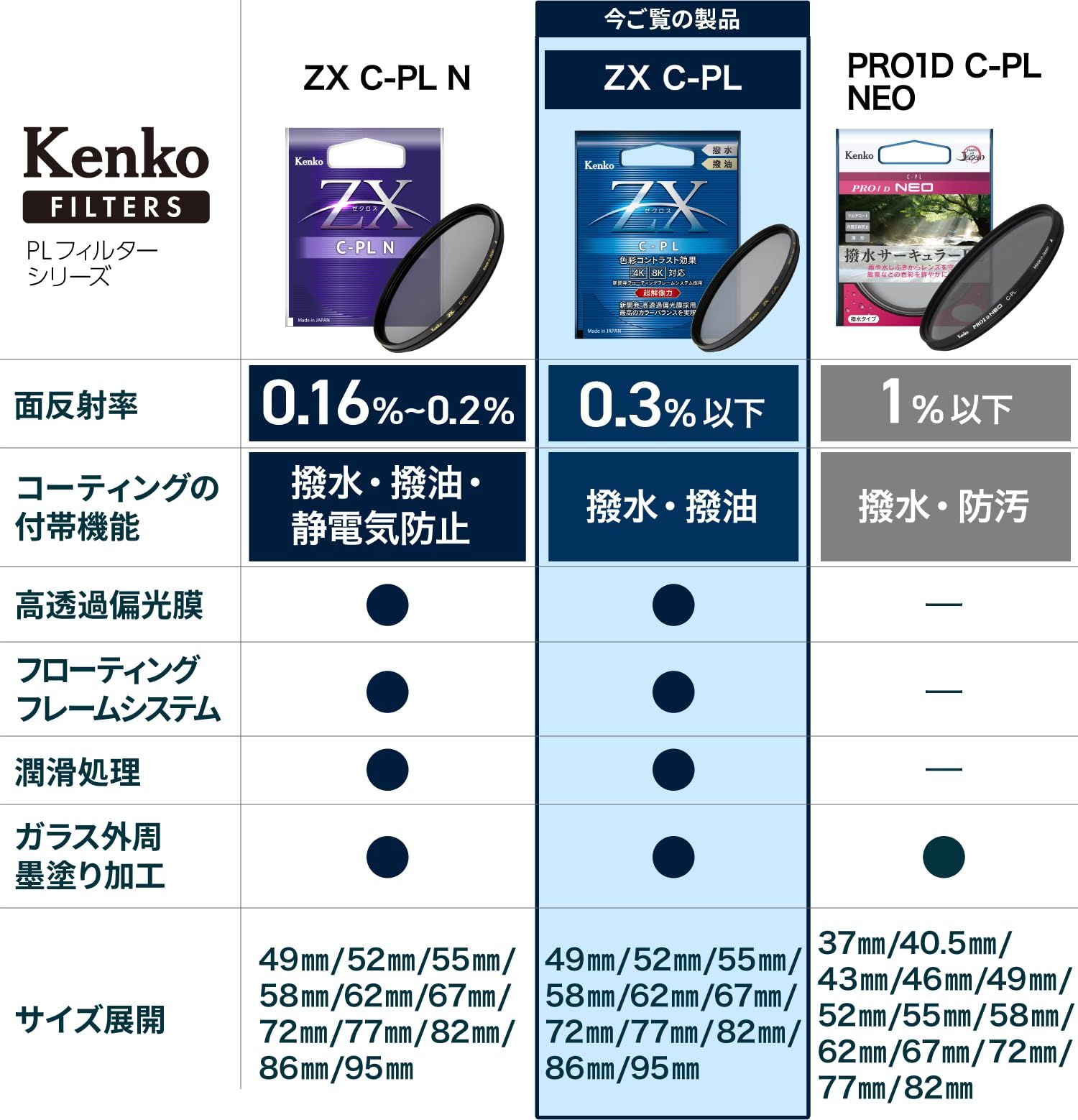 Kenko PLフィルター ZX サーキュラーPL 82mm 高透過偏光膜採用