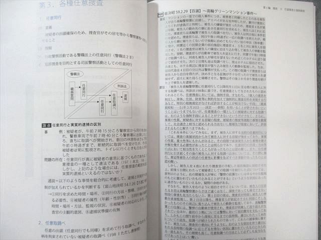 アガルート 司法試験 キックオフ司法試験予備試験 刑事訴訟法 2025年合格目標 状態良品 007s4D アガルート 司法試験 キックオフ司法試験予備試験 刑法 2025年
