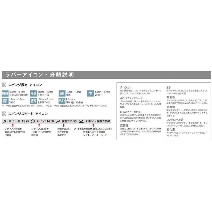 ニッタク(Nittaku) 邪魔くさくっ 1 DO Knuckle(スーパードナックル)