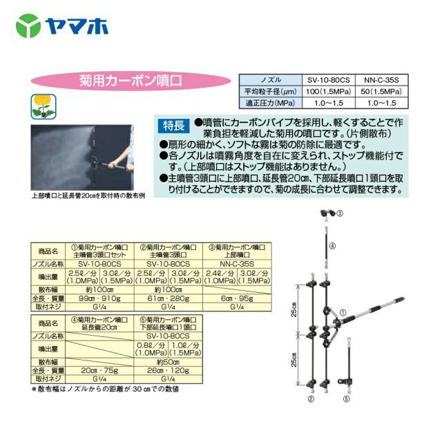 新広角噴口