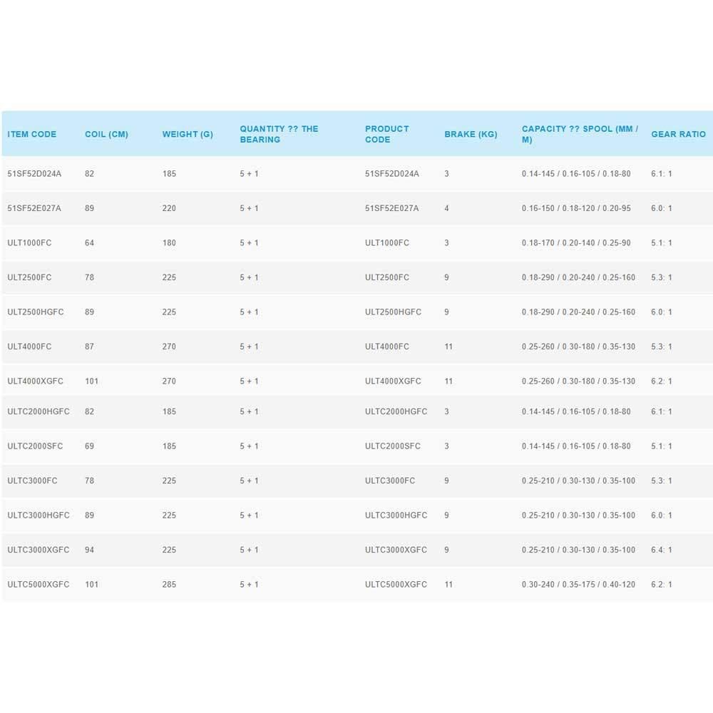 シマノ SHIMANO スピニングリール 21 アルテグラ各種