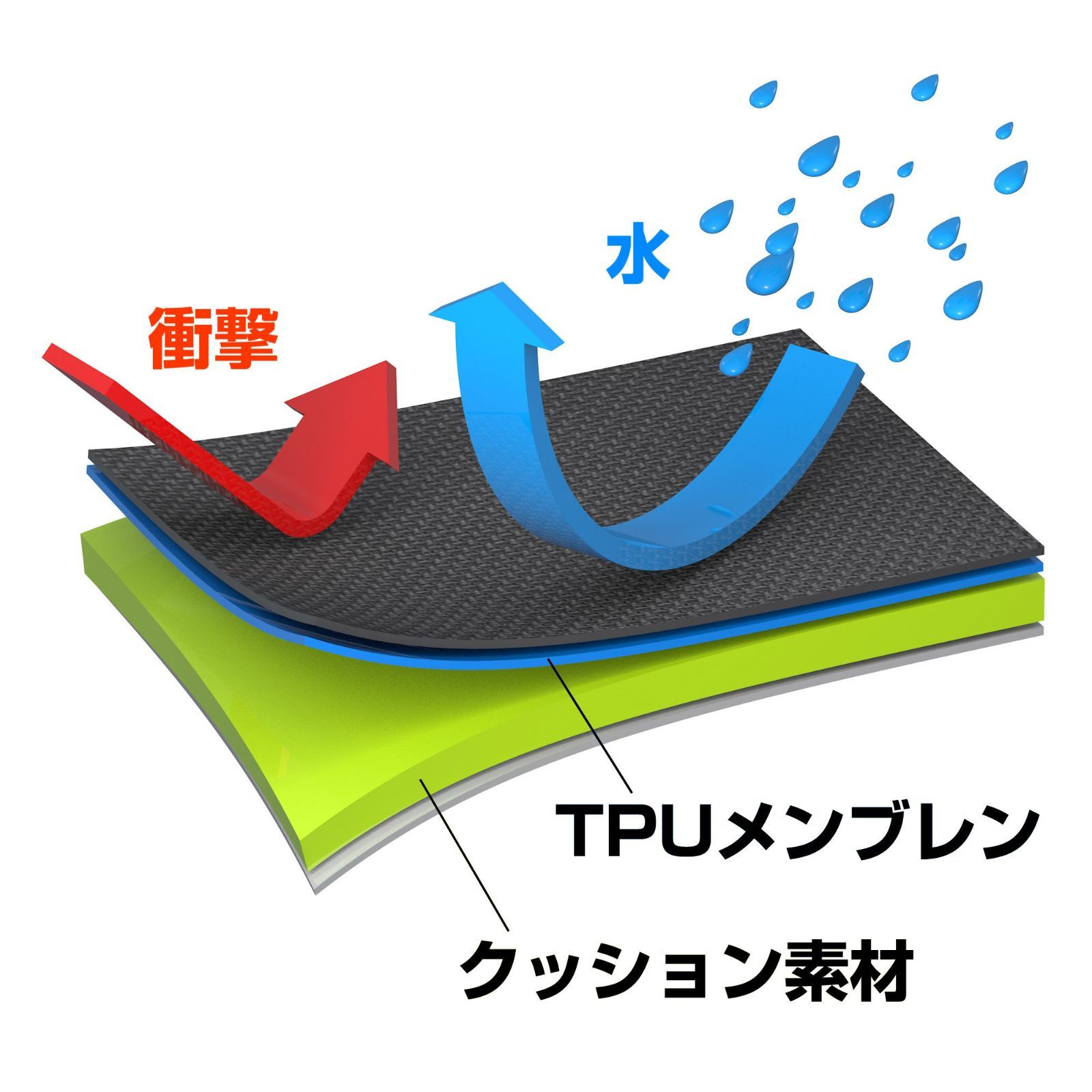 在庫セール 防水インナーバッグ HAKUBA ドライクッションポーチ Wサイズ 仕切り板付 国際防水保護等級IPX4 ハクバ カメラバッグ 防水バッグ SDCP-W 4977187289992