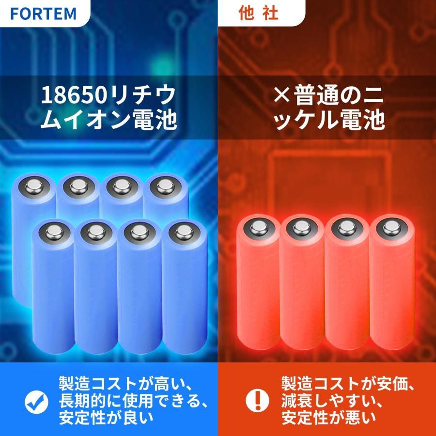 2024強化型】電動空気入れ ドイツ純銅モーター【PSE認証米英仏 2024強化型】電動空気入れ ドイツ純銅モーター【PSE認証米英仏