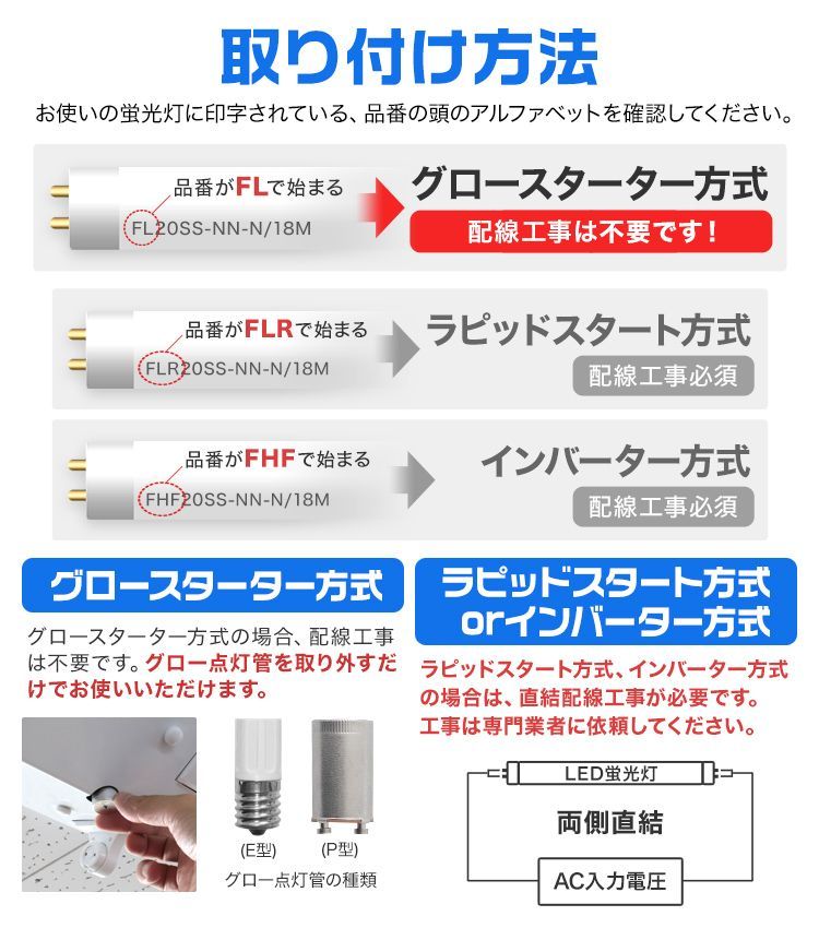 省エネ