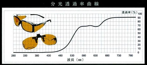 エッシェンバッハ ウェルネス
