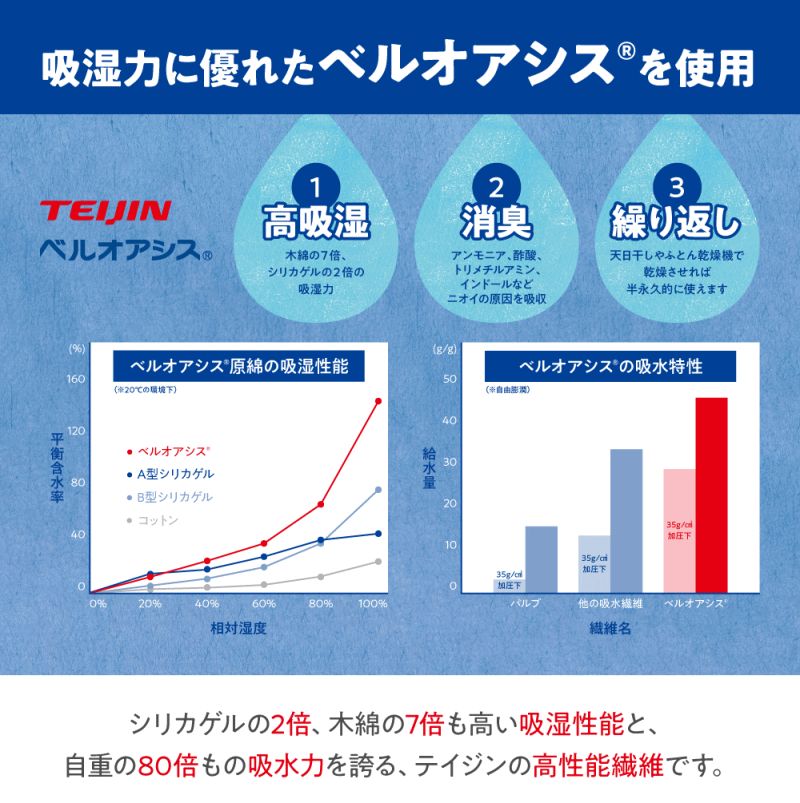 快適タンスドライ