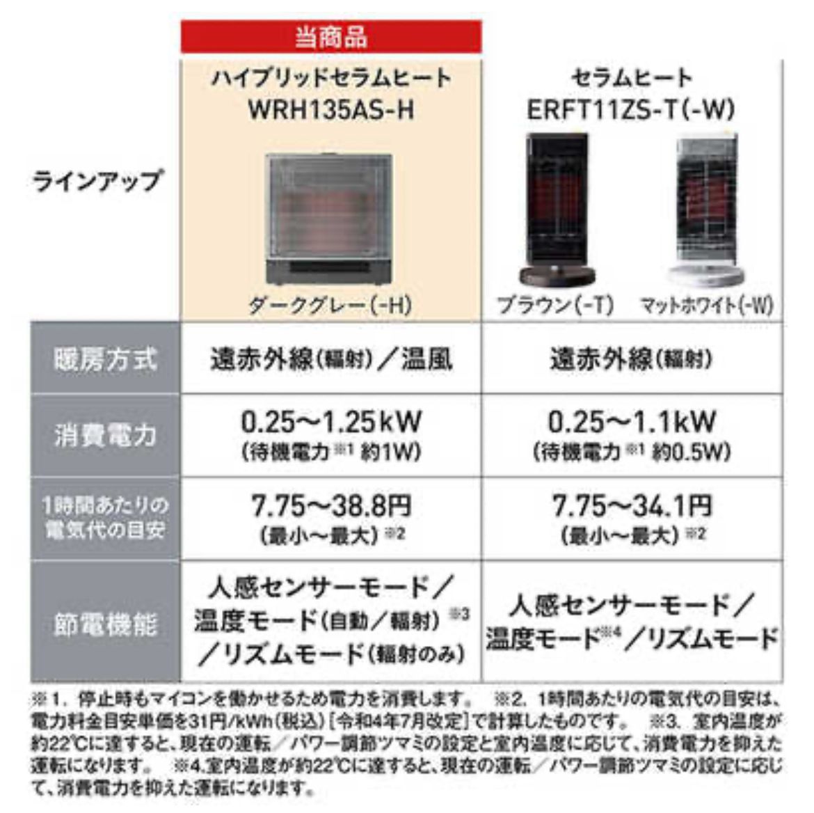 遠赤外線 ハイブリッド