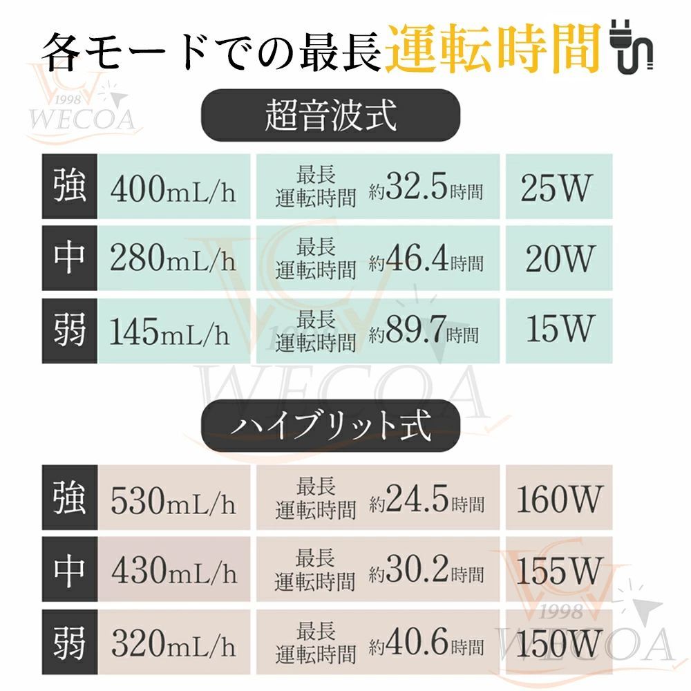 空焚き防止