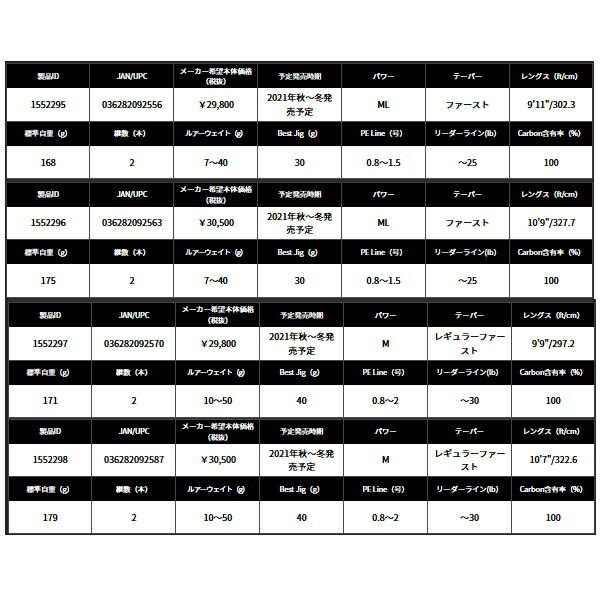 ≪ 21年 新商品 ≫ アブガルシア ソルティーステージ プロトタイプ ライトショアジギング XLSC-972 ML 30 〔仕舞寸法 149.5 cm〕 大型1|代引と