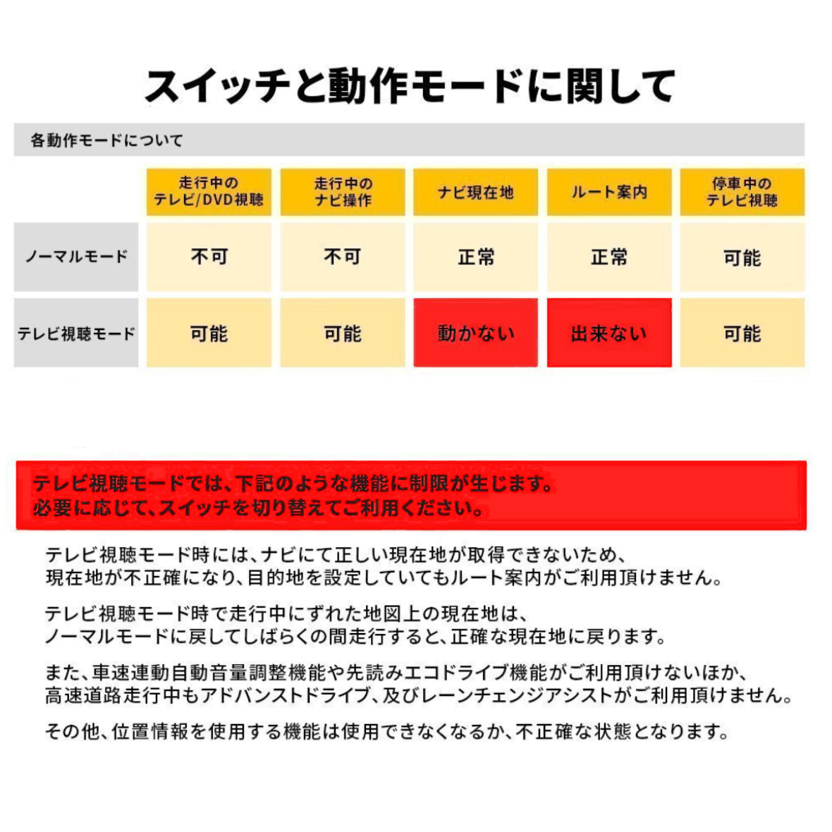 TOYOTA トヨタ　ヤリスMXPH17 ディスプレイオーディオ用テレビ　キャンセラー　ナビキット　走行中テレビ視聴可能　TV ナビ操作可能