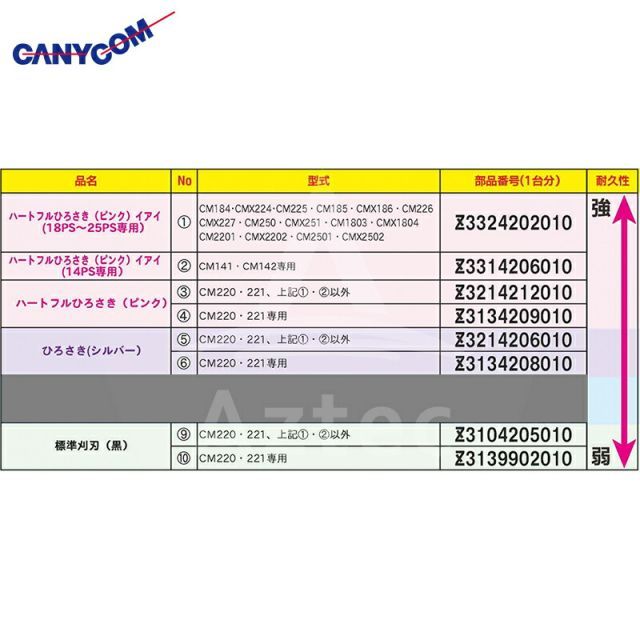 MANICO♥即購入NGプロフ変更必読♥様＊専用　ありがとうございます＊. 筑水キャニコム ヘイマサオ純正替刃セット ハートフルひろさき