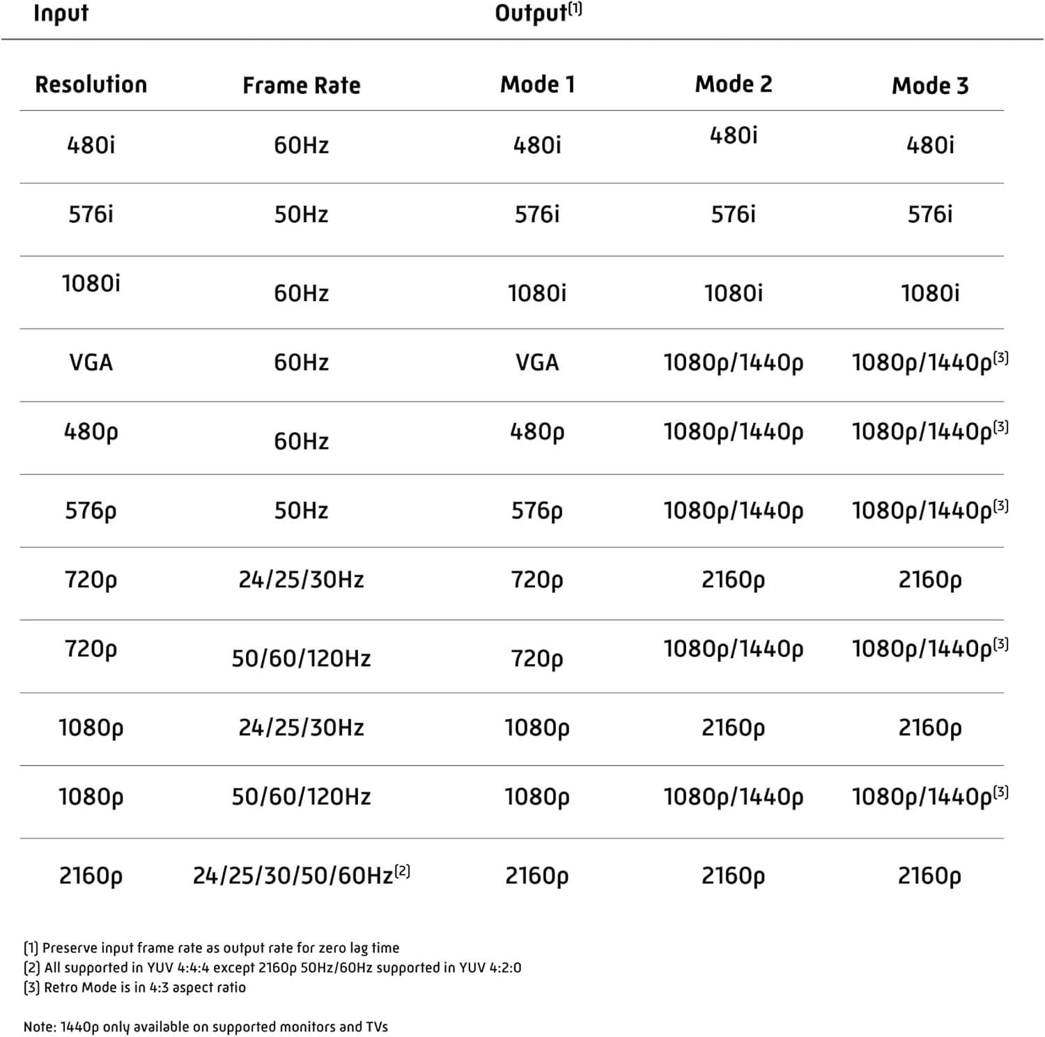 Marseille mClassic プラグアンドプレイアップスケーラ Marseille mClassic プラグアンドプレイ ビデオゲーム機 1440p/4K