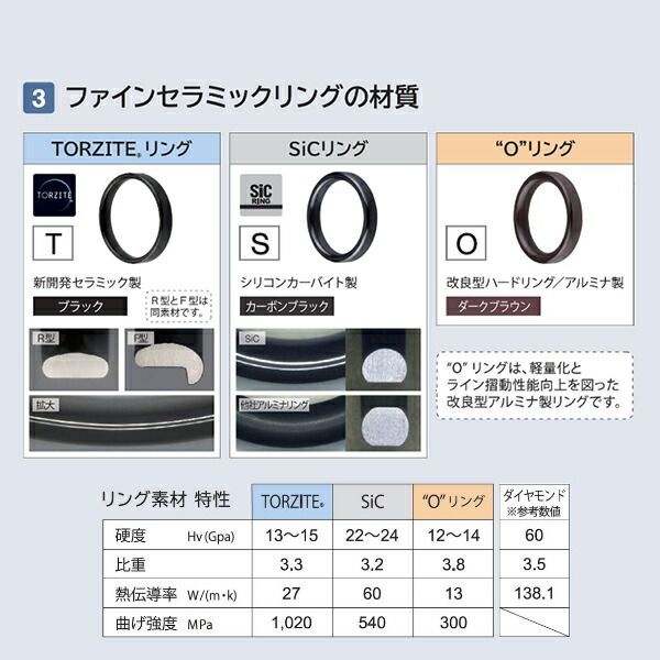 富士工業 ガイド T-KWSG306 チタンフレーム SiCガイドセット 投げ