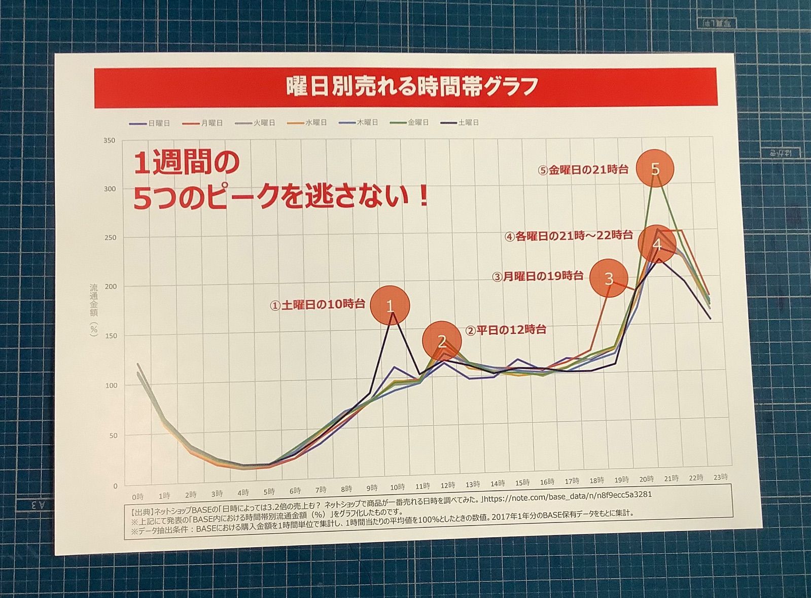 メルカリ＆ラクマ配送一覧表 印刷7枚組 - メルカリ