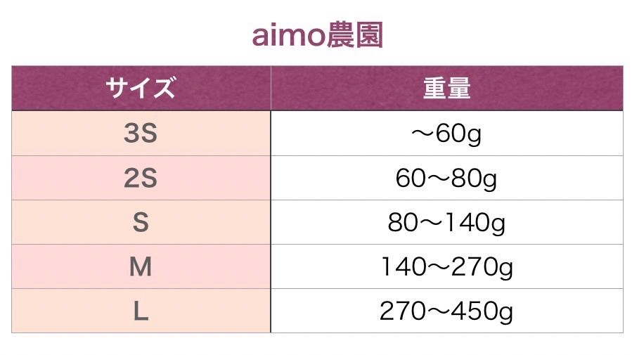 によって MCRY.com様専用種子島産 安納芋M 18kg(箱別) ちますので