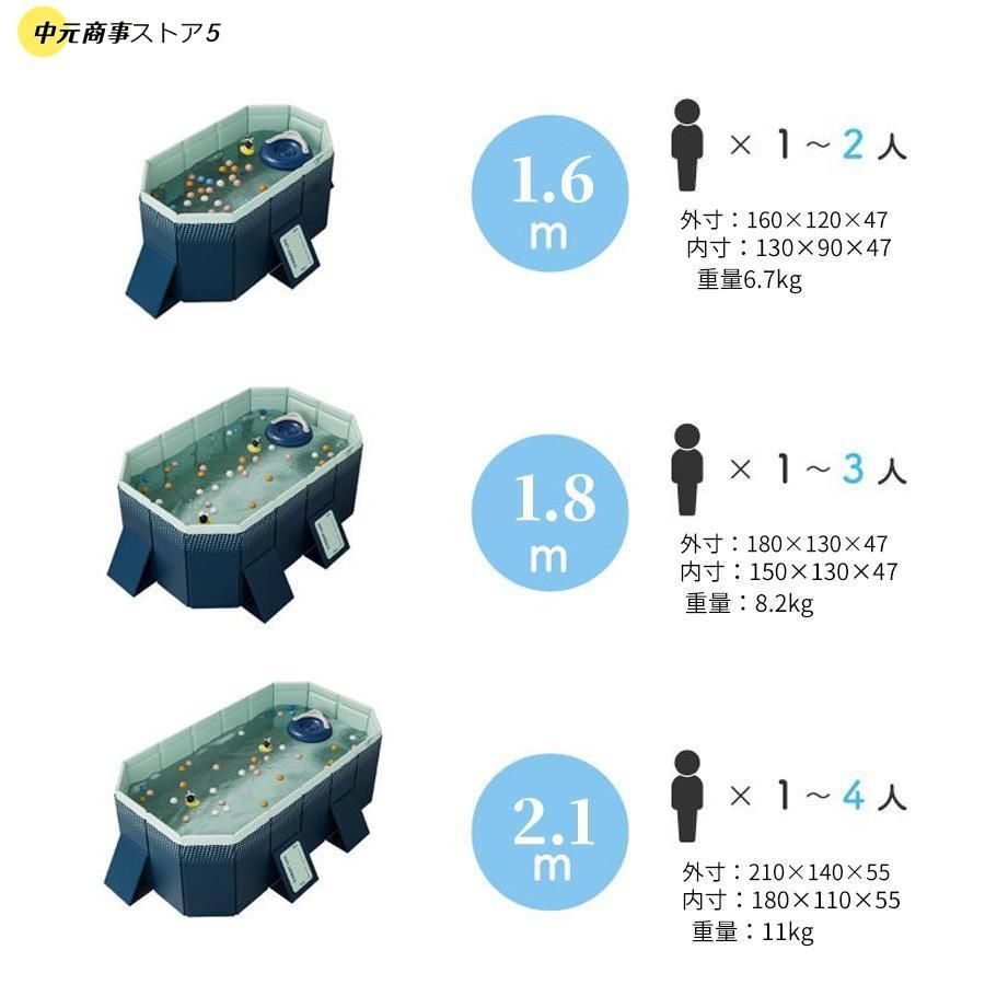 3m 2m