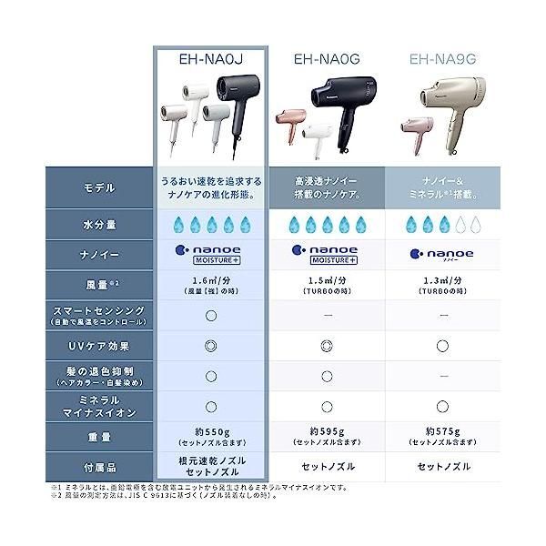 パナソニック ヘアドライヤー ナノケア 高浸透ナノイー ミネラル搭載 コンパクト ウォームホワイト EH NA 0 J W