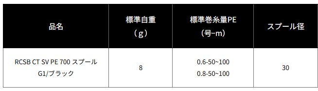 ダイワ SLPW RCSB CT SV PE 700 スプール G1 ブラック リール 替えスプール daiwa