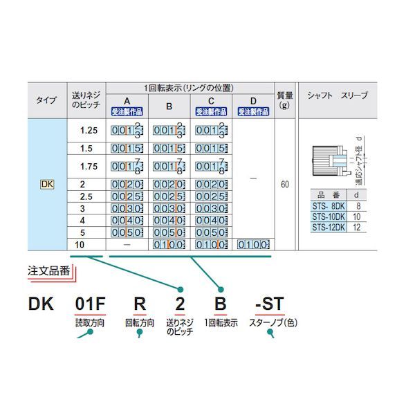 ドライバー・レンチ 【新品・7営業日以内発送】イマオコーポレーション IMAO DK01FR1.5B インジケーターノブ DK01FR1.5B【沖縄離島販売】