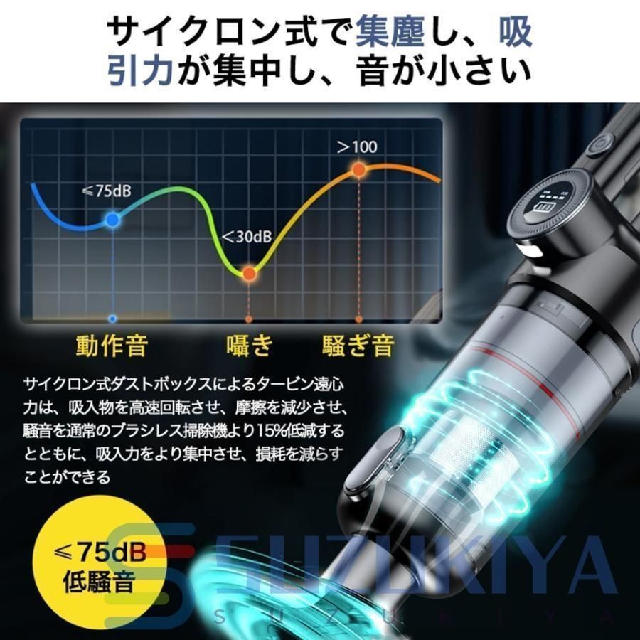 掃除機 コードレス 充電式 強力吸引 人気 サイクロン式 48000Pa 軽量ハンディ掃除機 5WAY USB-TypeC充電式 スティック 一人暮らし 省エネ WWW_KANDAIZUMI_COM