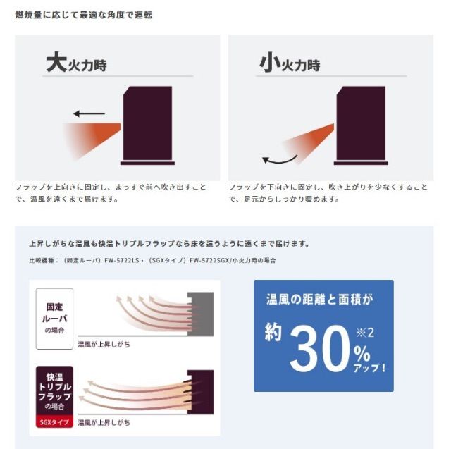 新品☆保証☆ ダイニチ Dainichi 石油ファンヒーター FW 新品☆保証☆ ダイニチ Dainichi 石油ファンヒーター FW