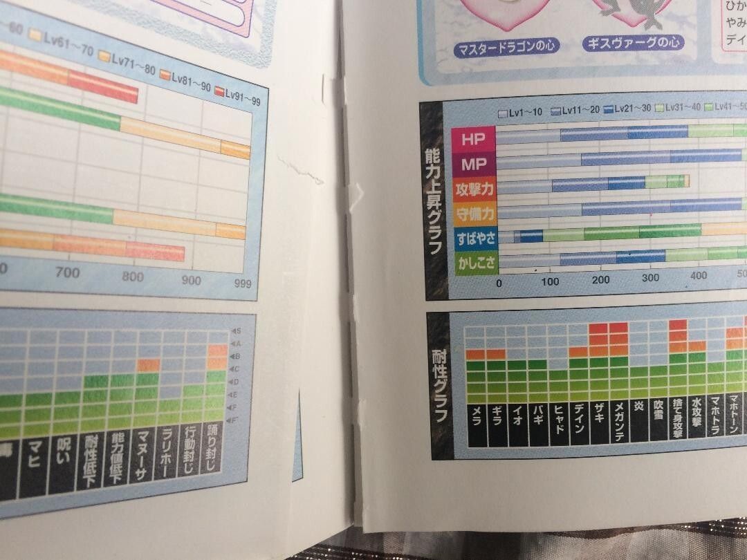 ＧＢＡ ドラゴンクエストモンスターズ