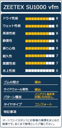 215|55R18 サマータイヤ