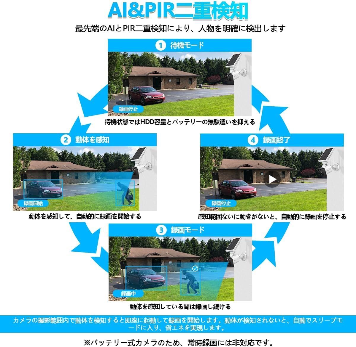 ソーラーパネル充電
