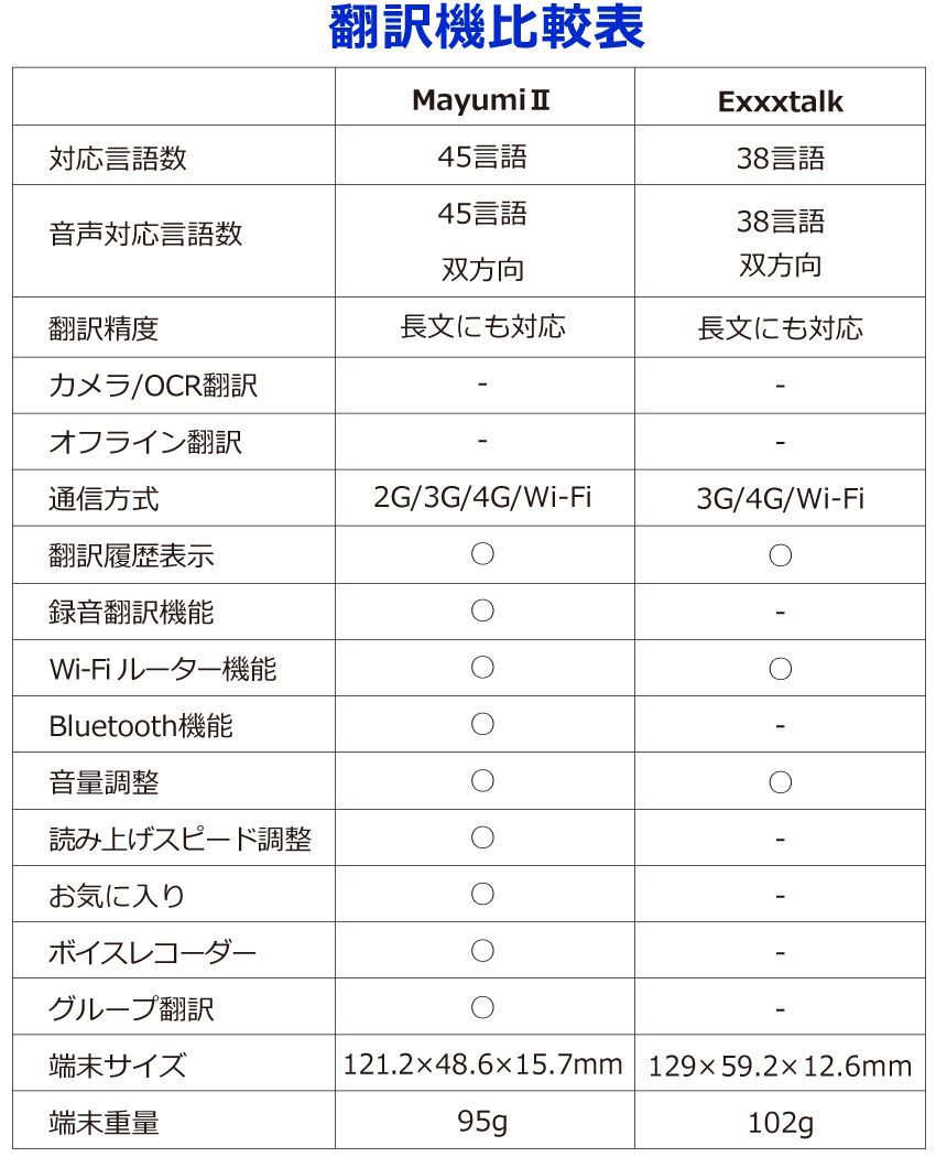 SIM付WiFiルーター機能付 200ヶ国45言語対応