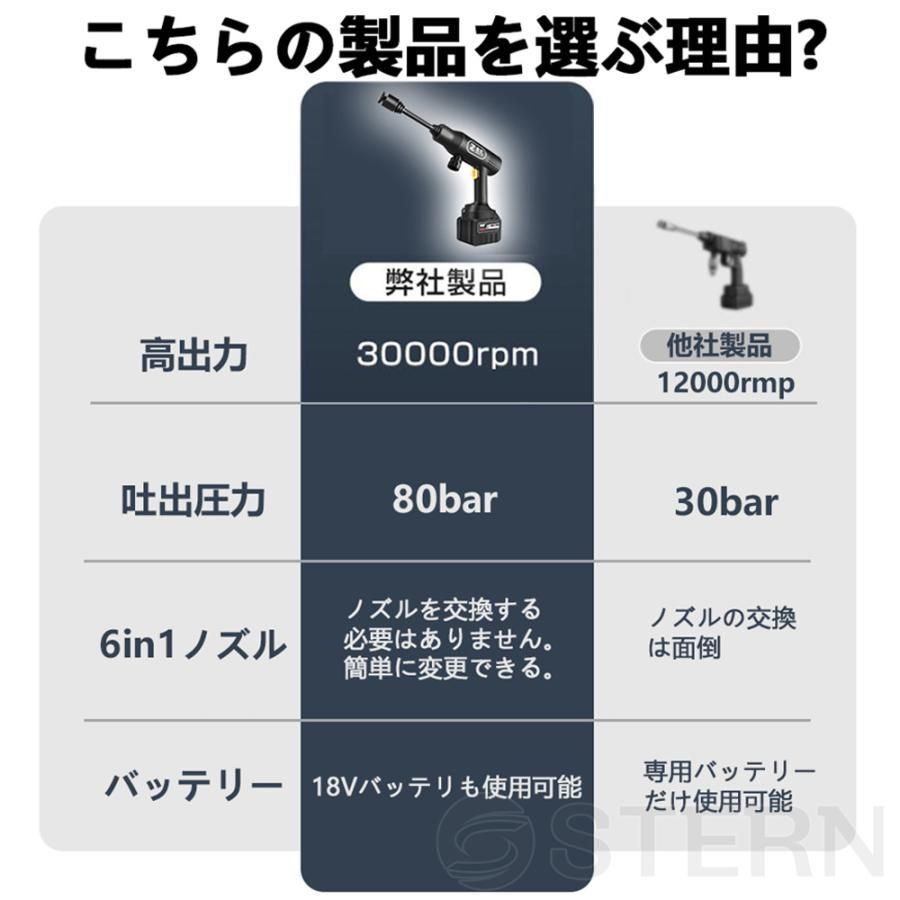 バッテリ別途