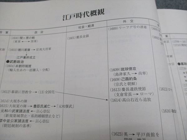 ️お得】鉄緑会 高三日本史セット＋おまけ：駿台 日本文化史(近世・近