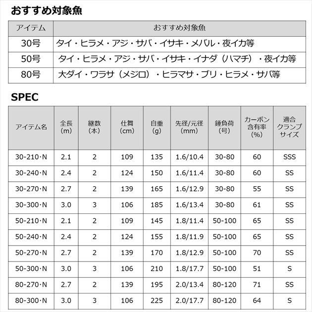 シーフレックス64 50－270．N - メルカリ