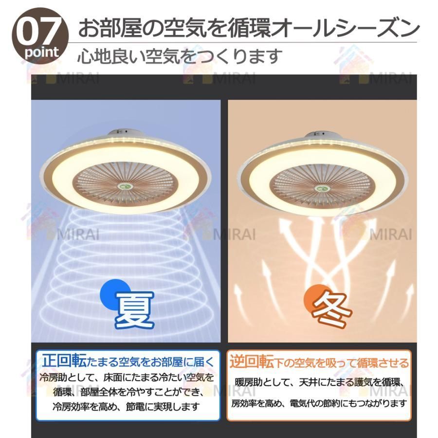 dcモーター