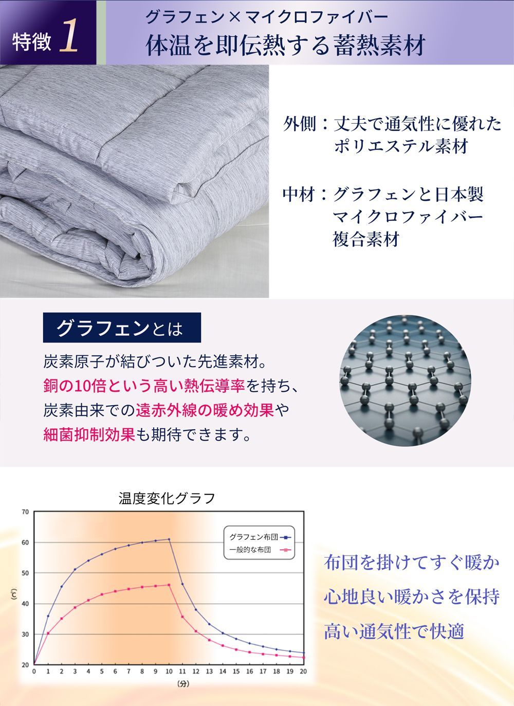 グラフェン布団 オールシーズン