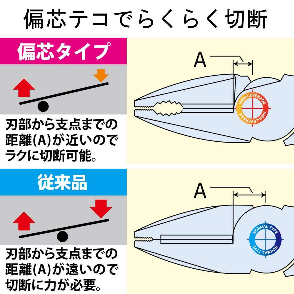 刃部鏡面仕上げ