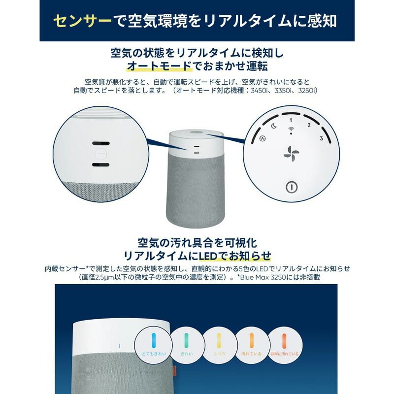 メーカー正規品 新品 ブルーエア Blueair Blue Max 空気清浄機