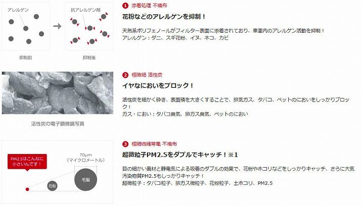 ピットワーク エアコンフィルター 花粉・におい・アレルゲン対応タイプ AY685-NS031 トヨタ ハイエース KDH2##/TRH2## 全車 2004年09月～2007年08月