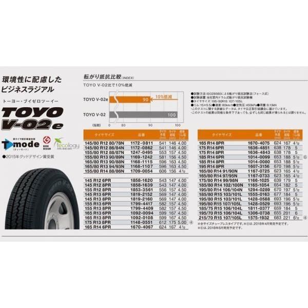 145R12 6PR サマータイヤホイールセット 軽トラ (TOYO V02E & MADCROSS RANGER 4穴 100) - メルカリ