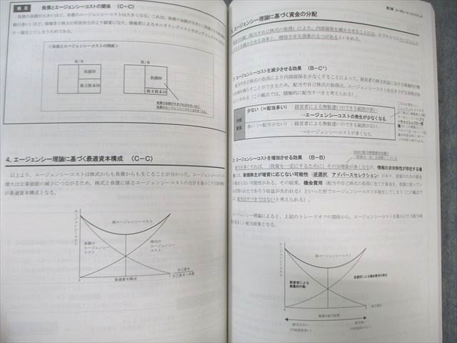 CPA会計学院 公認会計士講座 経営学 テキスト/過去問題集 2024年