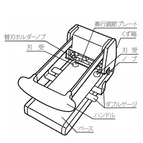 プラス