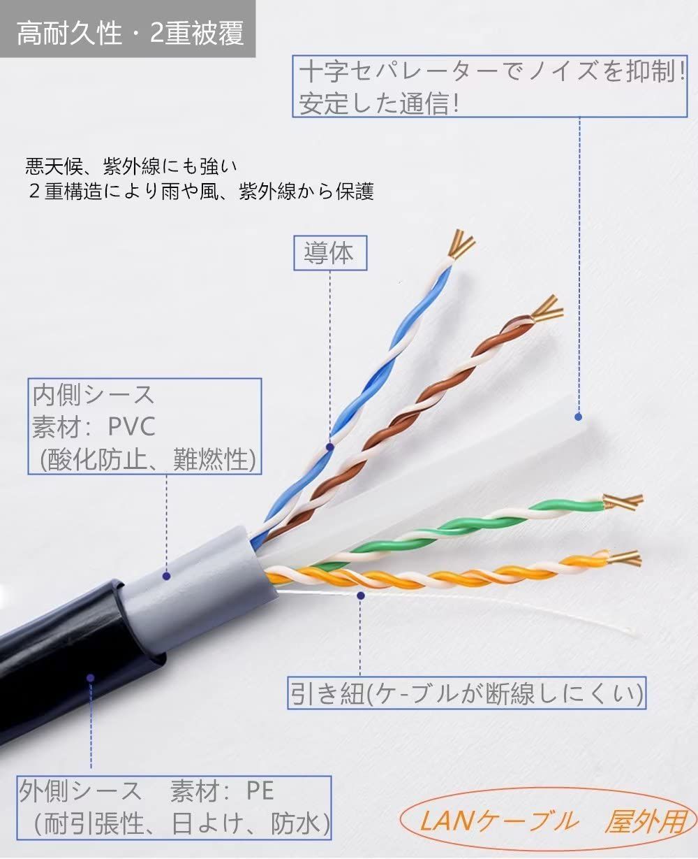未開封 90m CAT6 屋外高耐久 LANケーブル ケーブルクリップ付属 Amazon.co.jp: 50M 屋外用 LANケーブル 自作用 屋外対応 防水